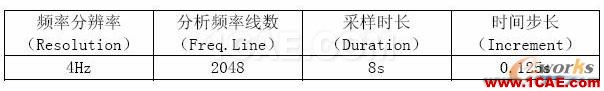 2011年03月05日 - 林子 - 林子清風(fēng) CAE/CFD工作室 2011年03月05日 - 林子 - 林子清風(fēng) CAE/CFD工作室