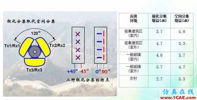 天線知識詳解：天線原理、天線指標測試HFSS結果圖片24