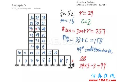54e017727e19dad7c3e95f068332fb02_b.jpg 結構分析:穩定與靜定判斷有限元理論圖片12