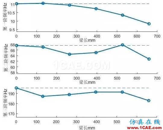 模態試驗中的附加質量問題ansys培訓的效果圖片4
