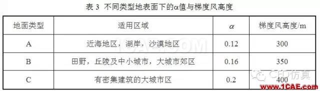 fluent城市建筑流體分析案例，氣流，風，和霧霾fluent流體分析圖片12