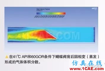 ANSYS CFD在油氣行業的應用ansys workbanch圖片7