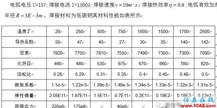 基于ANSYS的三維平板焊接的殘余應力分析ansys培訓的效果圖片2