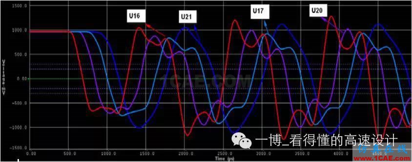 【往期回顧】DDR3系列之時鐘信號的差分電容【轉發】HFSS分析圖片3