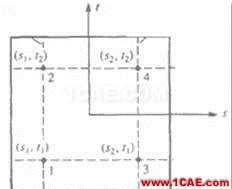 有限元分析的一些基本考慮---位移解應變解和應力解ansys workbanch圖片2