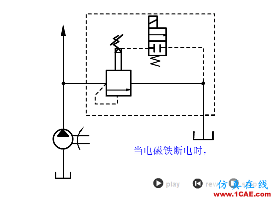 【專業積累】64個氣動與液壓動畫,輕輕松松全學會!機械設計培訓圖片37