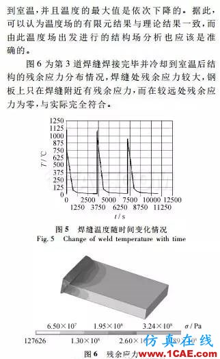 【干貨：理論+實例】焊接過程有限元分析ansys結構分析圖片12