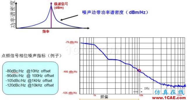 IC好文推薦：信號(hào)源是如何工作的？HFSS結(jié)果圖片9