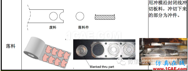 「沖壓基礎(chǔ)知識普及」最全的沖壓工藝與產(chǎn)品設(shè)計資料（視頻）~ansys培訓的效果圖片3