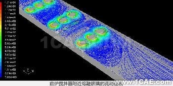 計(jì)算流體動(dòng)力學(xué)與顱內(nèi)動(dòng)脈瘤 計(jì)算流體動(dòng)力學(xué)與顱內(nèi)動(dòng)脈瘤
