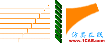 中國相控陣?yán)走_(dá)重大突破,一文帶你了解其工作原理及類型HFSS分析案例圖片9