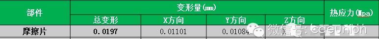 CAE在汽車離合器熱力耦合分析中的解決方案hypermesh技術圖片6