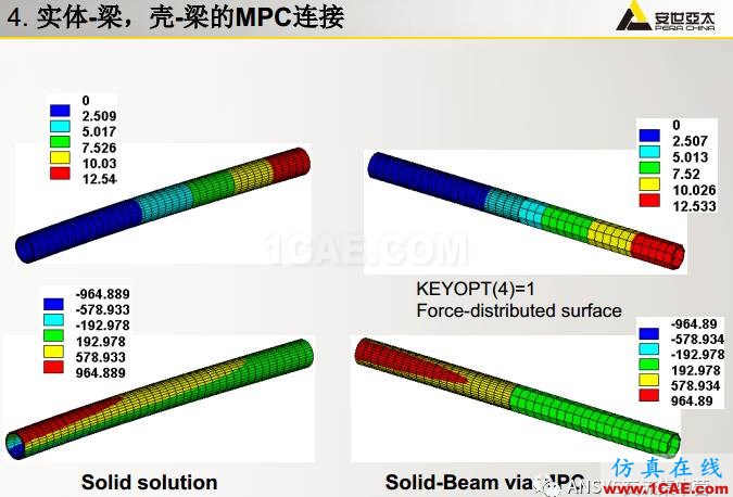 ansys技術專題之 多點約束(MPC)ansys分析案例圖片51