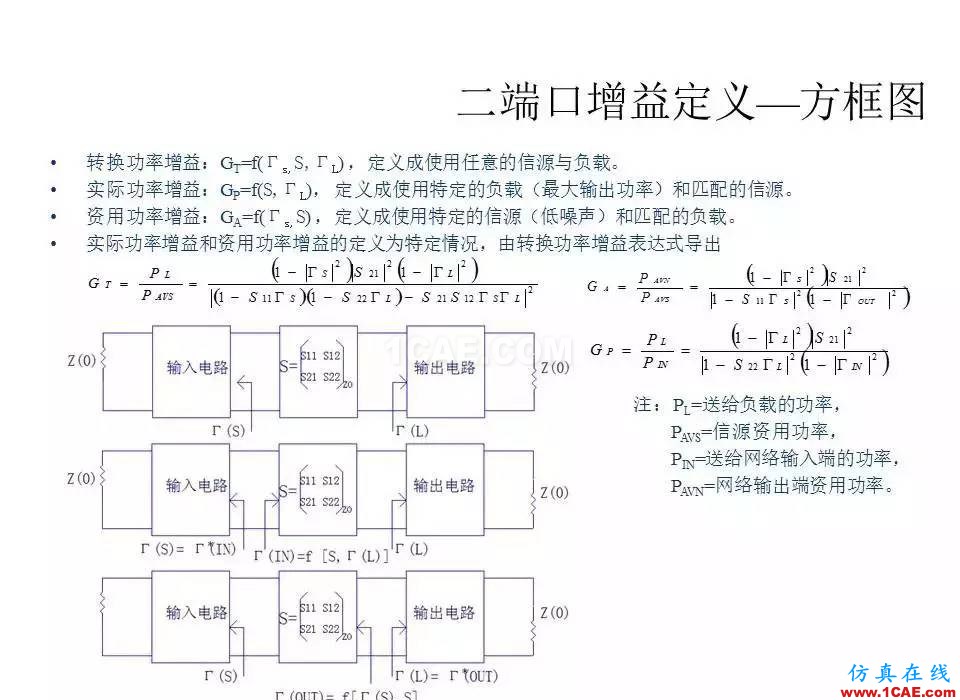 【收藏吧】非常詳細的射頻基礎知識精選HFSS分析案例圖片95