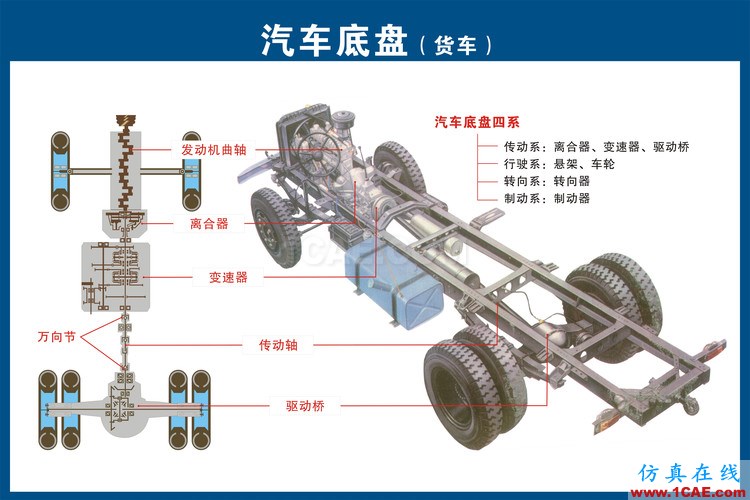 汽車上每個零件我都給你標清晰了，別再問我叫什么機械設計案例圖片14