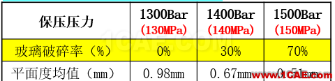 光寶移動經驗分享《基于Insert-Overmolding金屬預熱對產品變形及鋼化玻璃易碎的成因探討》moldflow圖片18