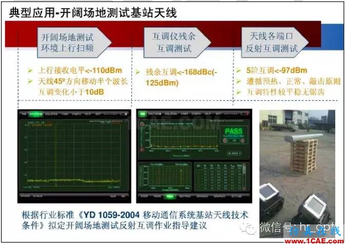 最好的天線基礎知識!超實用 隨時查詢HFSS分析圖片56