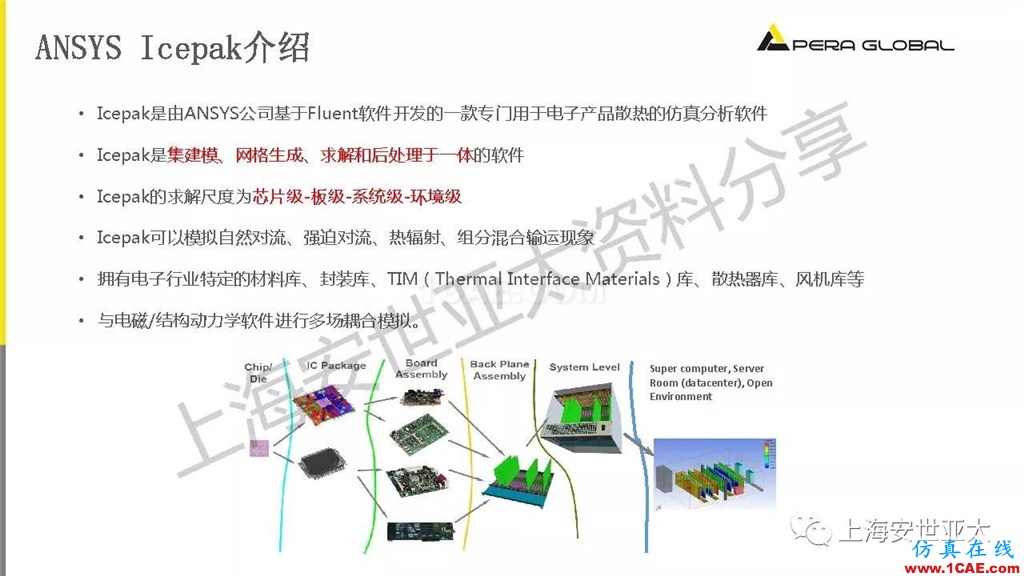 技術分享 | 電子系統散熱設計分析與優化icepak學習資料圖片12
