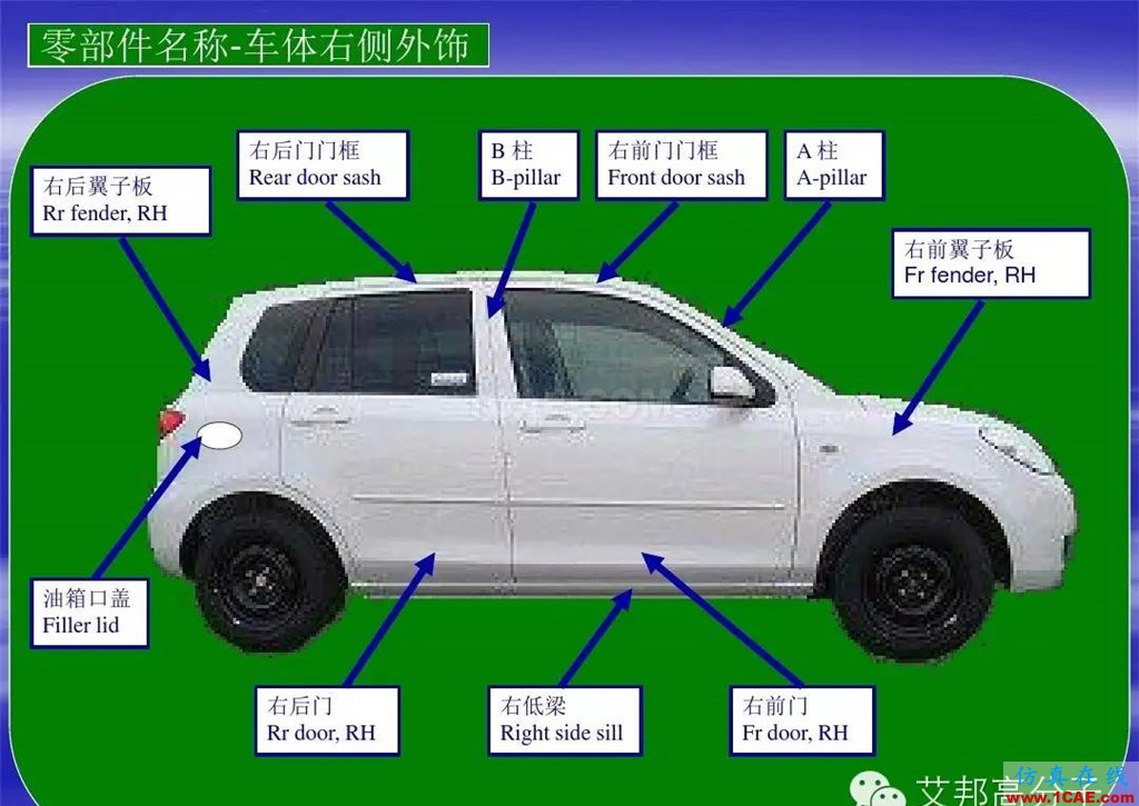 汽車零部件中英文圖解大全（珍藏版）機械設計資料圖片2