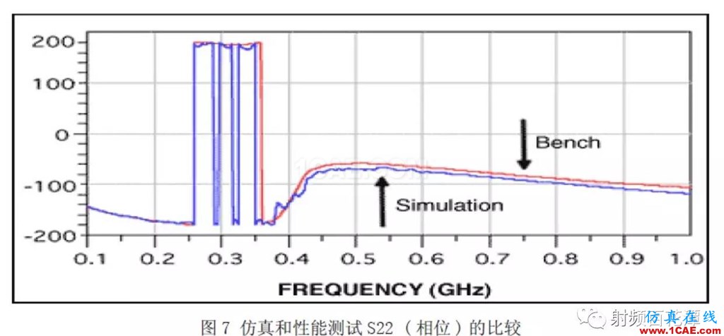 表面貼裝器件S參數(shù)測量方法研究HFSS培訓的效果圖片8