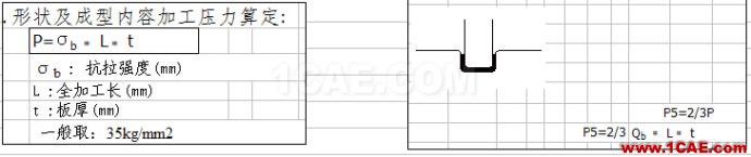 沖模拉延模壓邊力的計算、Autoform設置以及液壓機頂出力計算(僅供參考)