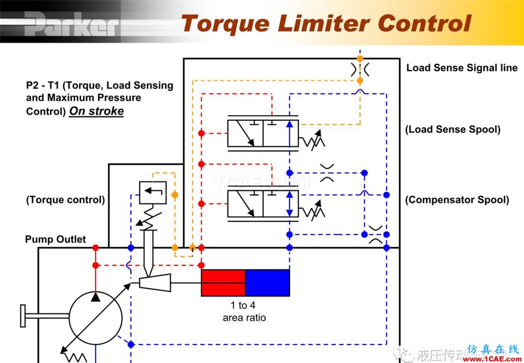 Parker變量柱塞泵詳盡培訓資料Pumplinx流體分析圖片53