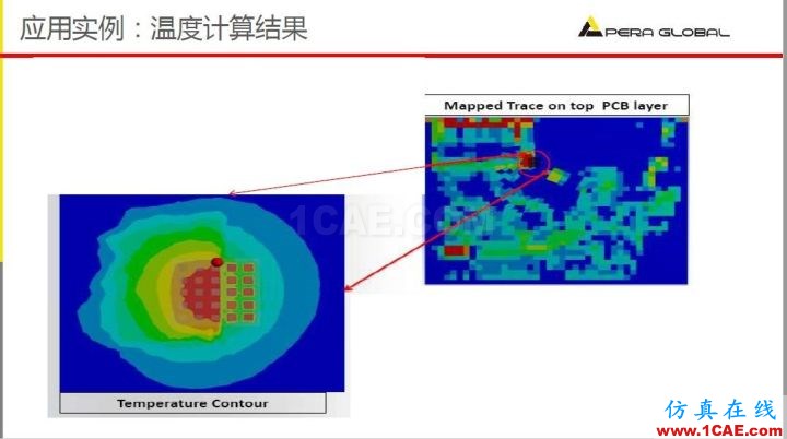產品 | PCB布線導入工具介紹HFSS分析圖片9