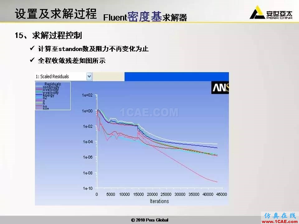 應用 | 高超音速鈍體非平衡流ansys仿真分析圖片18
