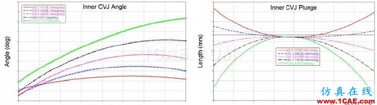 獨立懸架中轉向驅動軸布置的仿真優化 - 林子 - 林子清風 CAE/CFD工作室 獨立懸架中轉向驅動軸布置的仿真優化 - 林子 - 林子清風 CAE/CFD工作室