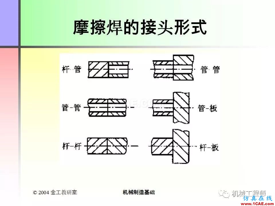 【專業(yè)積累】100頁PPT，全面了解焊接工藝機械設(shè)計圖片46