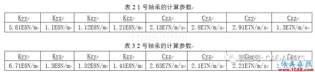 基于ANSYS的電機轉子的動力學分析ansys圖片7