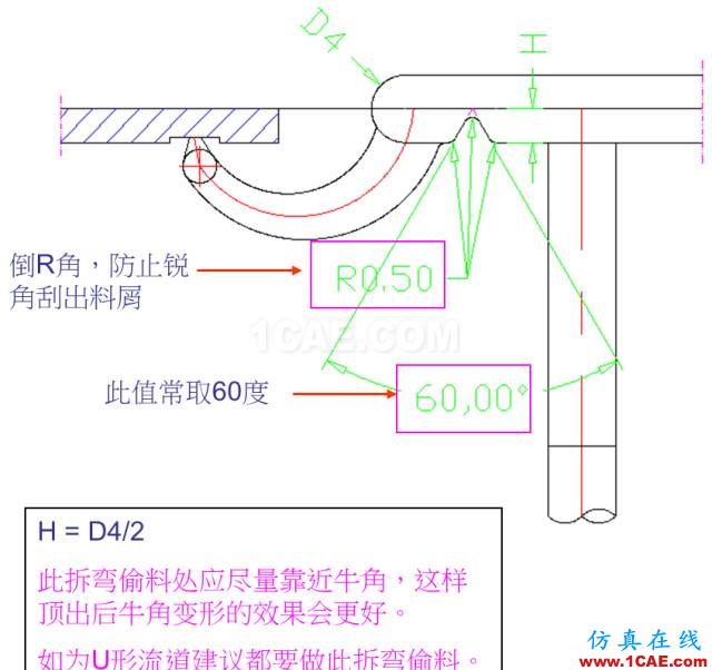 教你怎么畫模具的牛角進膠點、拆彎偷料ug培訓課程圖片6