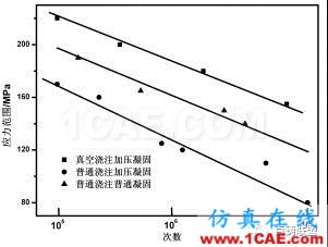 熔模石膏型真空加壓鑄造技術 在大型復雜薄壁艙體鑄件上的應用ansys圖片4