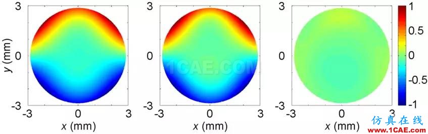應用先進CAE工具 驗證光學產品翹曲及折射率hypermesh學習資料圖片6