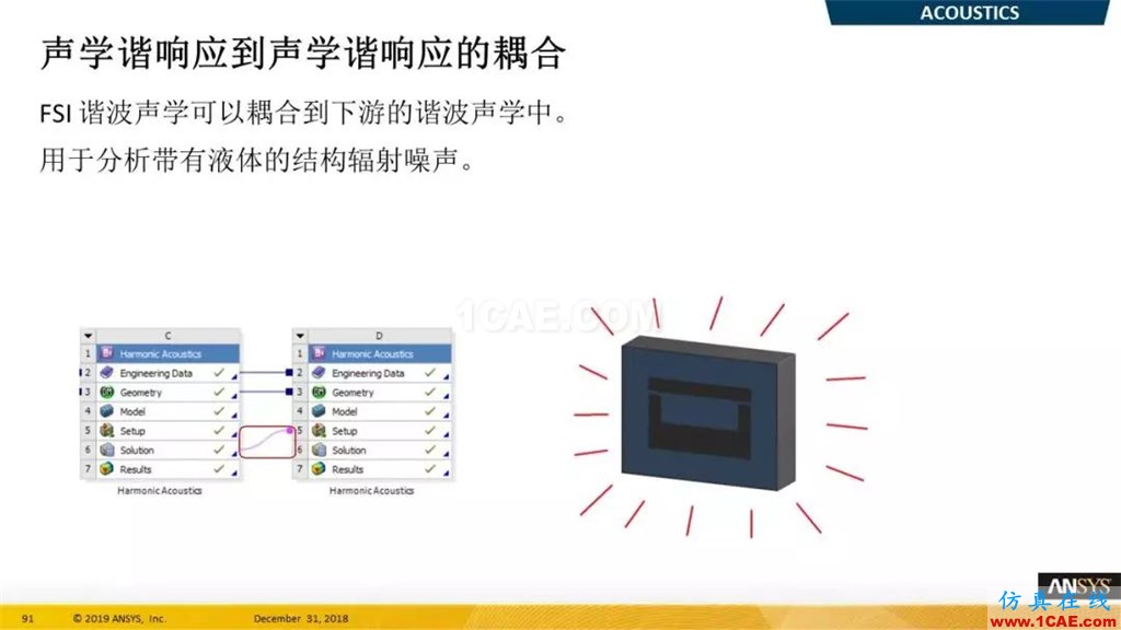 最新版本ANSYS 2019R1結構新功能介紹(二)ansys仿真分析圖片7