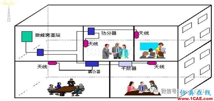老司機帶你全面認識基站和天線【轉發】HFSS分析圖片39