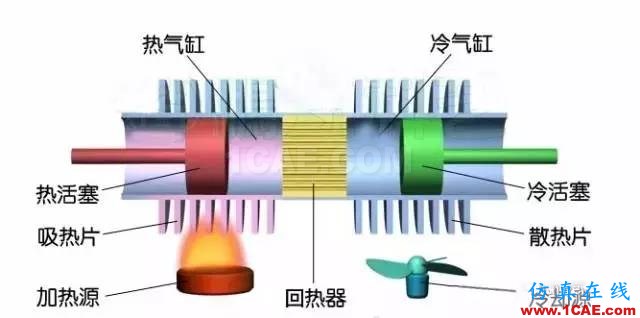 機械制造原理：這發動機，一看就不簡單機械設計資料圖片3