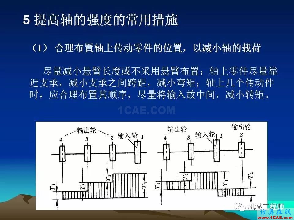 【專業積累】軸的分類與結構設計及其應用機械設計教程圖片47