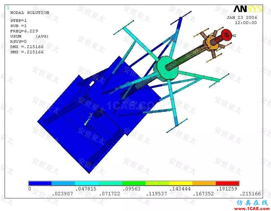應用簡介丨CAE仿真技術在雷達產品設計中的應用簡介ansys workbanch圖片2