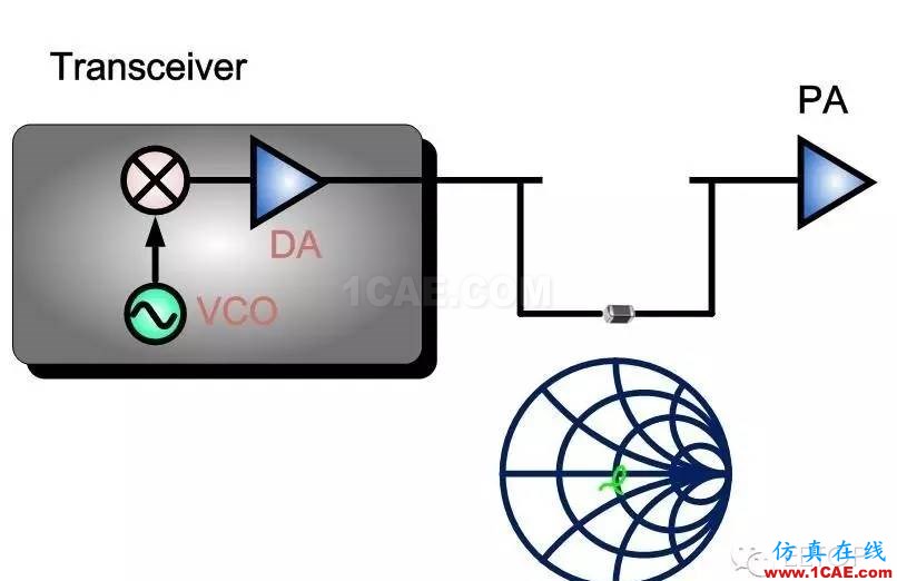 射頻調試經驗分享:PA 輸入端SAW Filter 對于EVM的影響ansys hfss圖片3