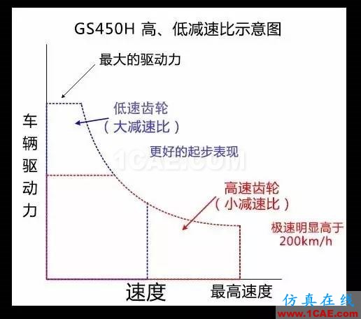 動力科技如何用1+1推動未來快進？圖片10