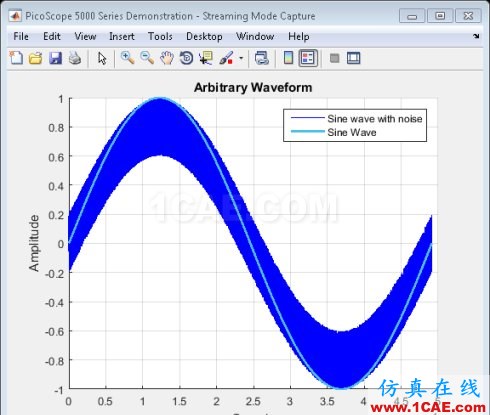 MATLAB-使用信號處理工具箱分析PicoScope 數據