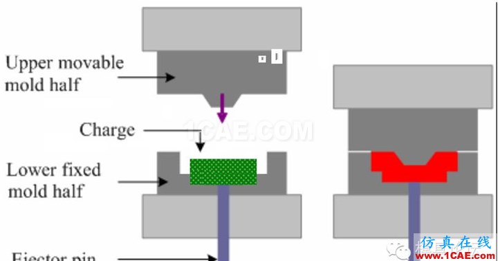 模流分析:Moldflow功能模組介紹(第二部分)moldflow仿真分析圖片9
