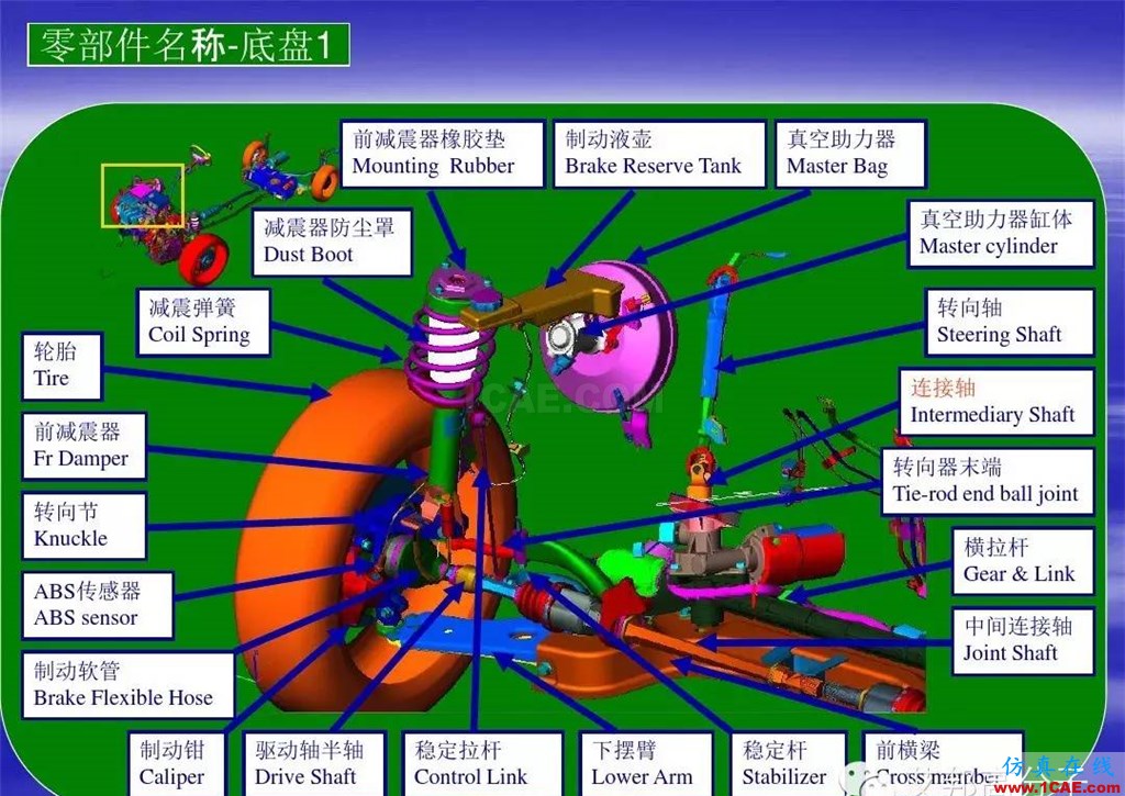 汽車零部件中英文圖解大全（珍藏版）機械設計圖片14