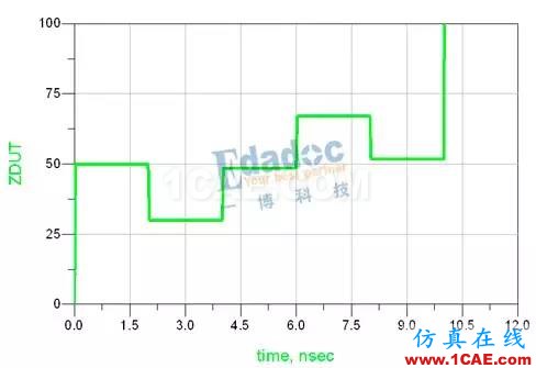 TDR測試原理【轉發】HFSS分析圖片5