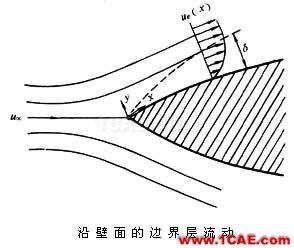 流體力學理論與F1賽車的空氣動力學(一)流體動力學圖片5