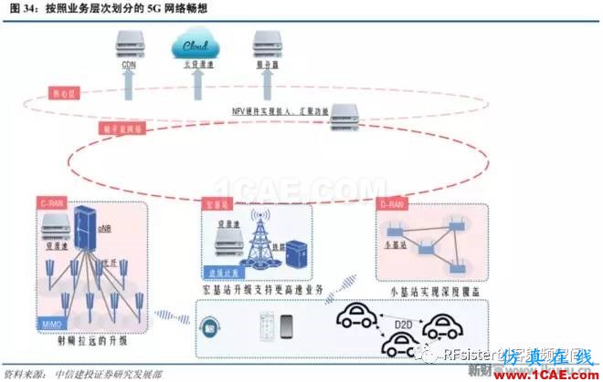 ?再不了解就OUT了！讀懂5G要了解這些：大規模天線...ansysem分析圖片36