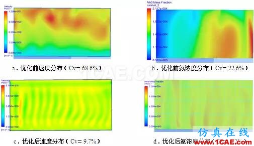 CFD與工業煙塵凈化和霧霾的關系，CFD創新應用fluent結果圖片17