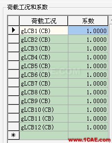 Midas和橋博的組合對應關系 - 猴子請來的救兵 - Midas和橋博的組合對應關系ansys圖片5
