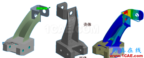 ANSYS 中 MPC 的應用 (1) (翻譯資料) - flydream - dream5568@126 的博客 ANSYS 中 MPC 的應用 (2) - htbbzzg - htbbzzg的博客